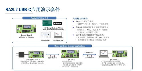 全新RA2L2 MCU 超低功耗設計，支持CAN及USB-C，拓展工業及便攜應用軟件開發