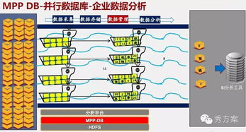 構建與賦能 互聯網大數據架構核心及其應用解決方案