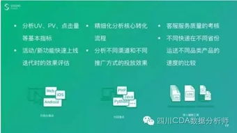 數據驅動 互聯網時代產品與運營的核心引擎