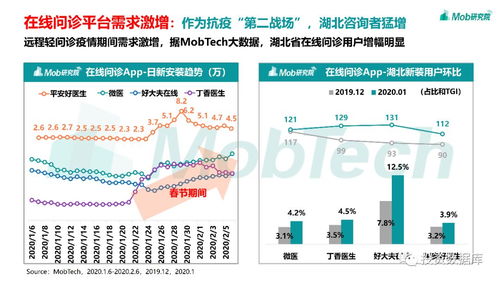 2020疫情下的移動互聯網數據洞察 互聯網數據服務的機遇與挑戰