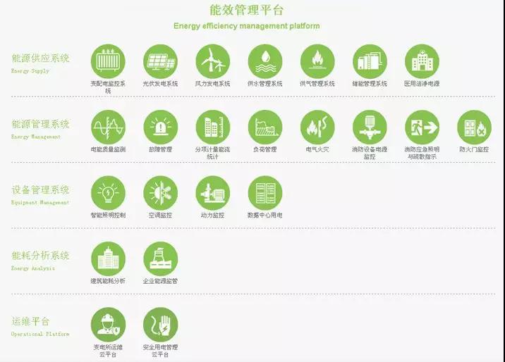 走在風口上的能效業務 你會是下一位弄潮兒嗎？