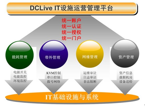 整合運(yùn)維新紀(jì)元 德訊打造尖端運(yùn)維管理方案與節(jié)能管理服務(wù)